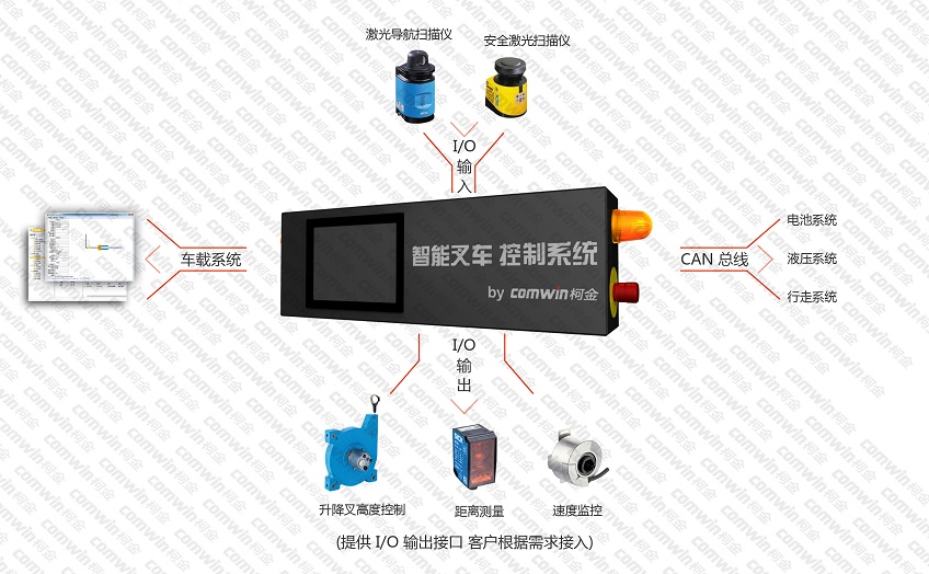 柯金 激光導航AGV車載控制系統V2.0