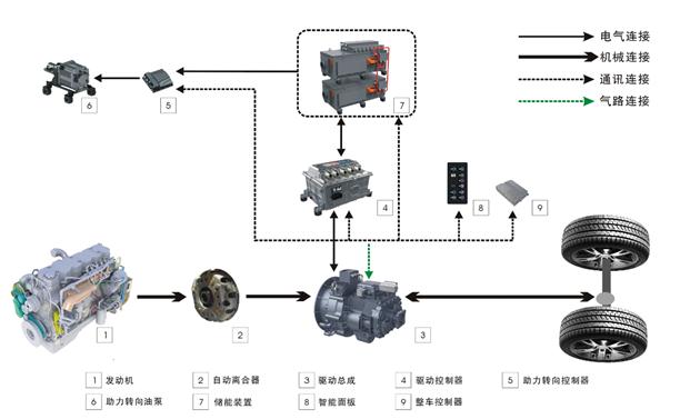 松正M3（P2并聯(lián)型）
