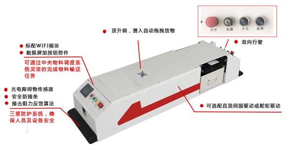 潛入式雙向牽引系列AGV