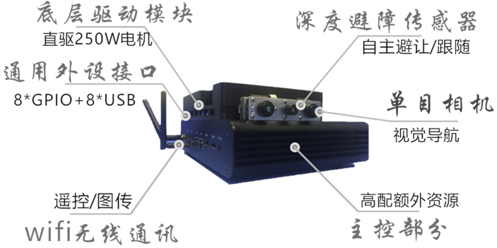 AGV無軌視覺導航系統