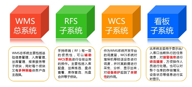 博眾智能倉儲T-WMS系統(tǒng)
