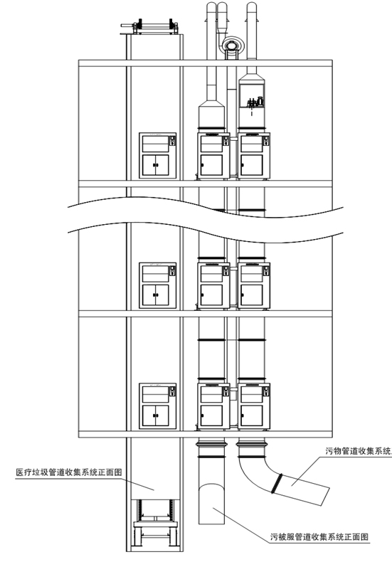 蓓安科儀:污物管道物流系統