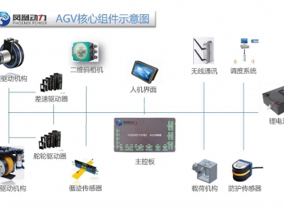 鳳凰動力 AGV搬運機器人導航控制系統