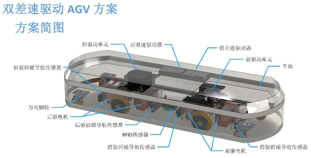 興頌機器人 雙差速AGV整車控制方案