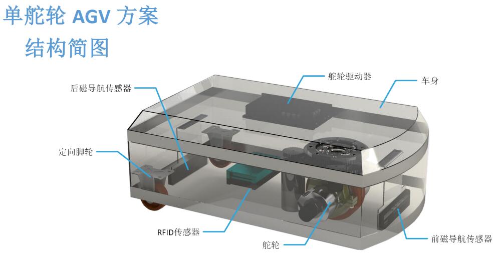 興頌機器人 單舵輪AGV整車控制方案