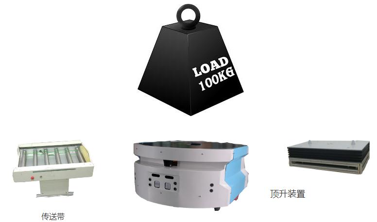山速智能 IR200移動機器人