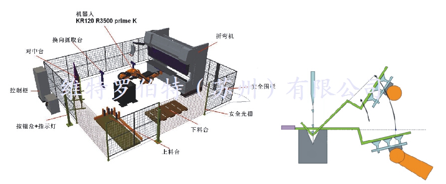 機器人抓手