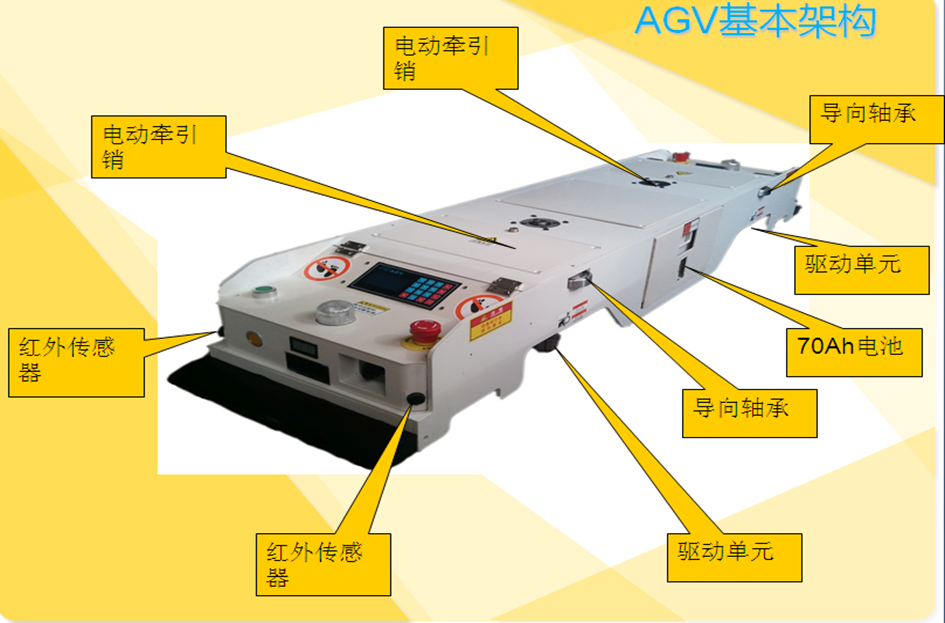 AGV無(wú)人搬運(yùn)車