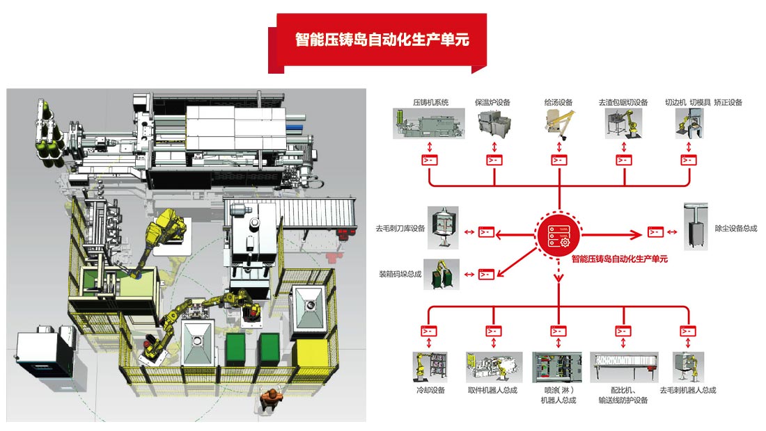鑄造行業數字化工廠