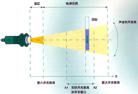 桂倫：超聲波傳感器 