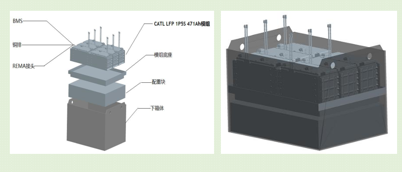 安軒：AXEBMS-EN工業車輛電池管理系統