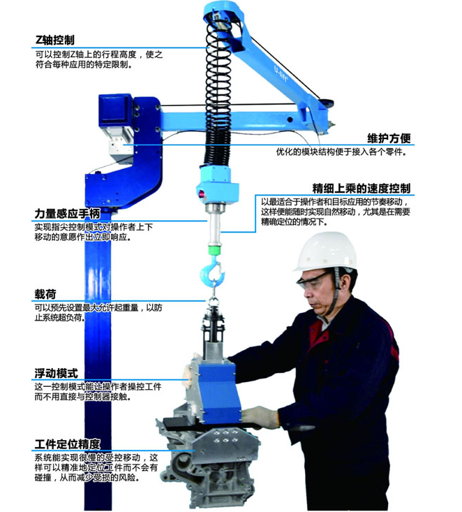 U-lift?智能省力搬運(yùn)設(shè)備-折臂式