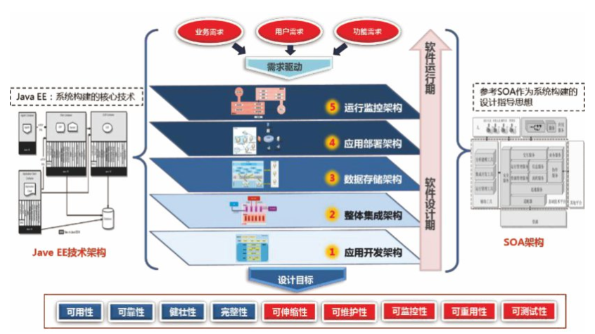 制造過程智能管控 制造執(zhí)行（MES）平臺(tái)