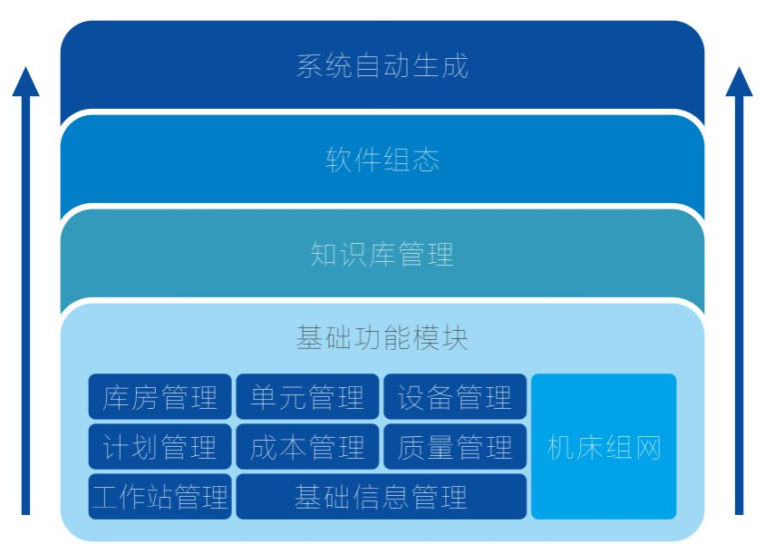 制造過程智能管控 三維可視化監(jiān)控系統(tǒng)