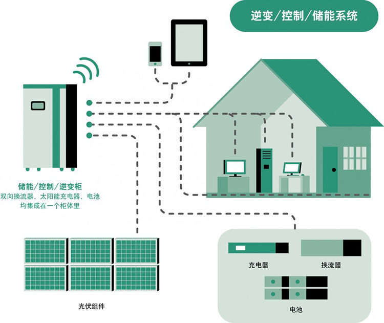 微電網系統
