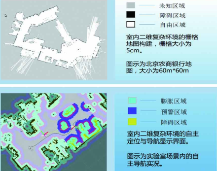 室內機器人定位導航解決方案