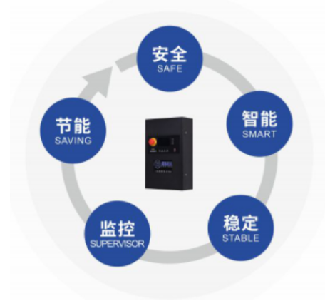 SGT智能充電機