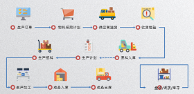 隆士丹：倉庫wms系統(tǒng)