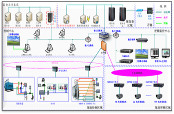 隆士丹：數(shù)據(jù)采集模塊系統(tǒng)（SCADA）