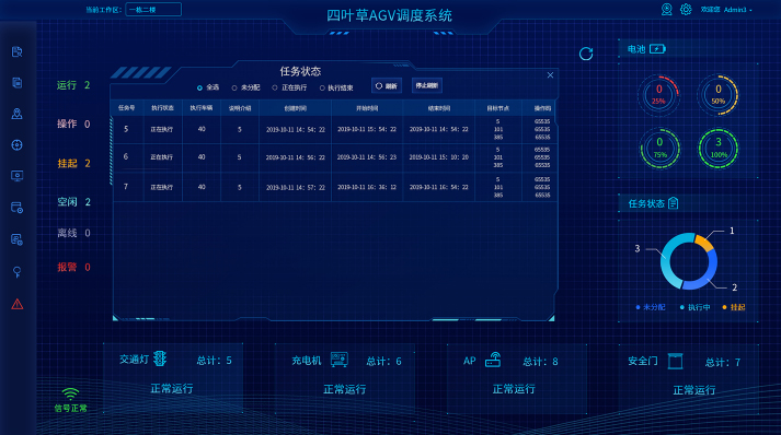 四葉草：AGV智能監控系統