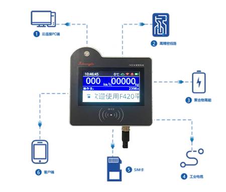 朗云物聯  LS1.0智能終端