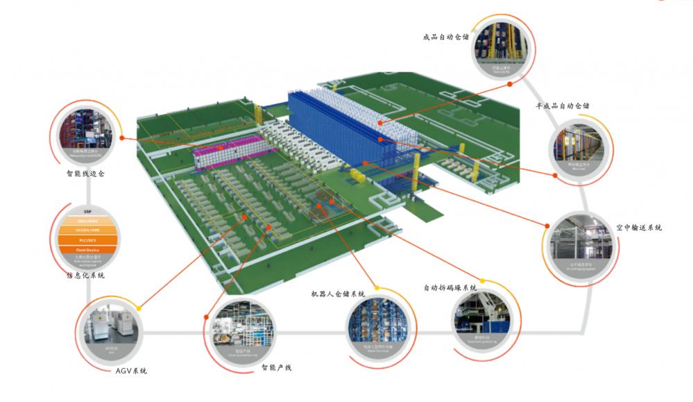 迅益科 服務器制造智能工廠