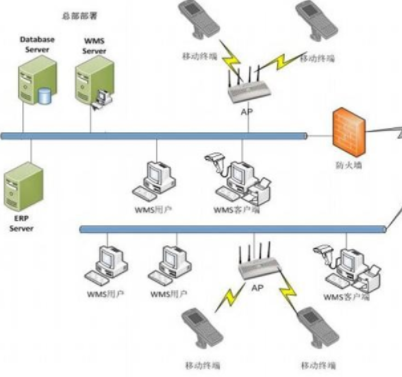 漢和 WMS智能倉儲管理系統