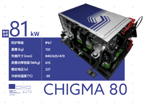 風氫揚氫能 CHIGMA 80