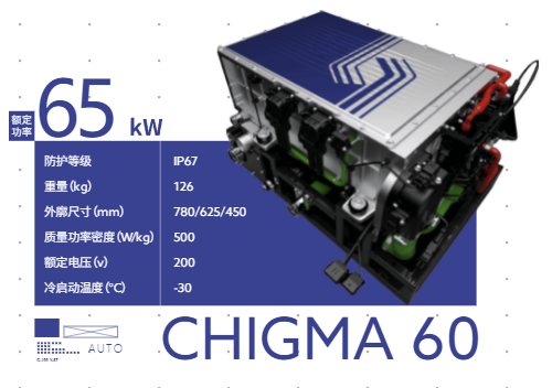 風氫揚氫能 CHIGMA 60