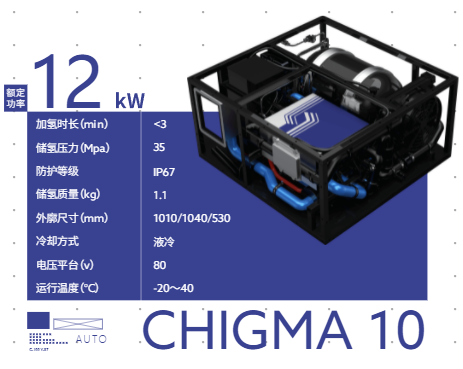 風氫揚氫能 CHIGMA 10