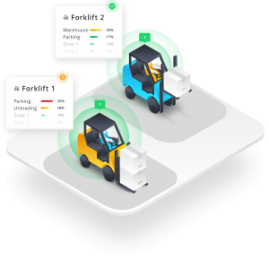 Indoorway優化叉車的使用