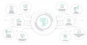 Intellias機器學習和人工智能開發服務