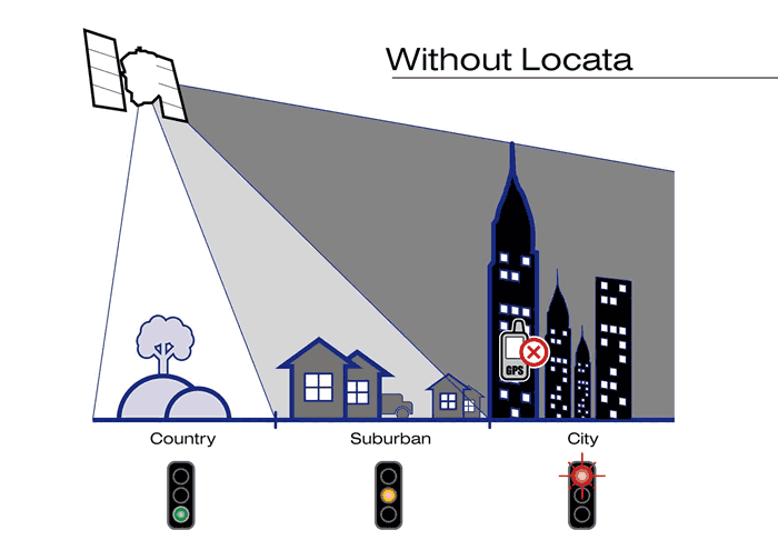 Locata GPS定位系統