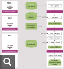 Infineon 英飛凌 專用集成電路