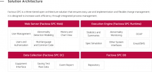 LG Factova SPC