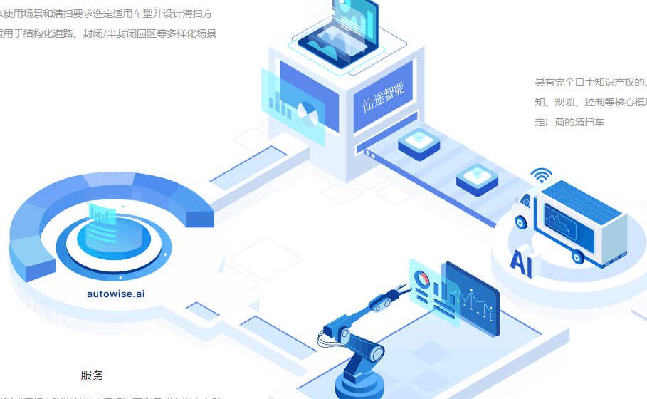 autowise.ai  環(huán)衛(wèi)自動(dòng)駕駛方案提供者