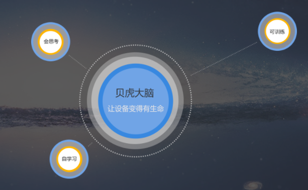 貝虎大腦引擎