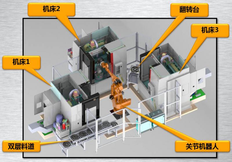 機床上下料機器人