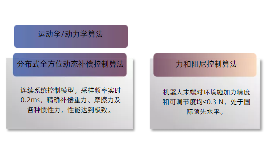 前元運立 AI+機器人算法平臺