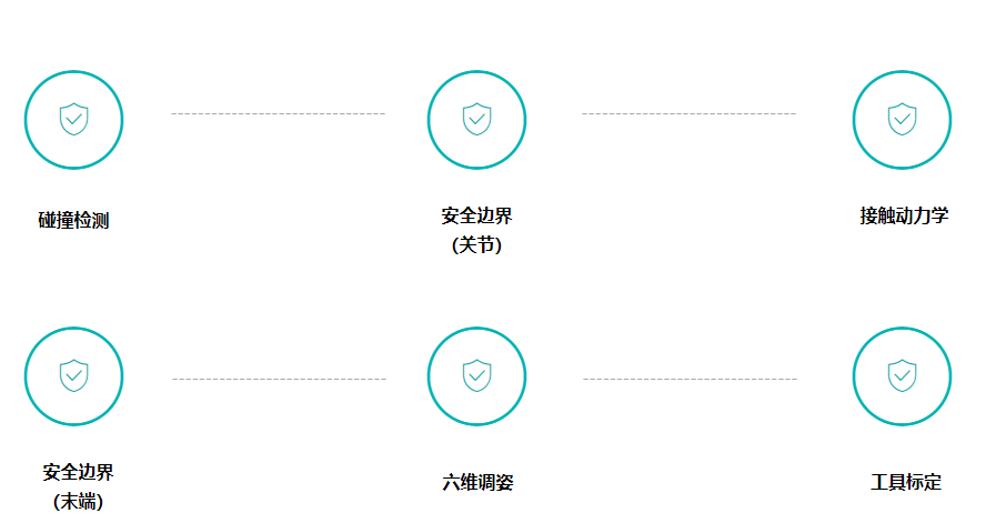 前元運立  覆蓋主流機器人力控應用場景