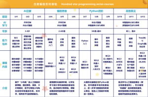百星 機器人教育