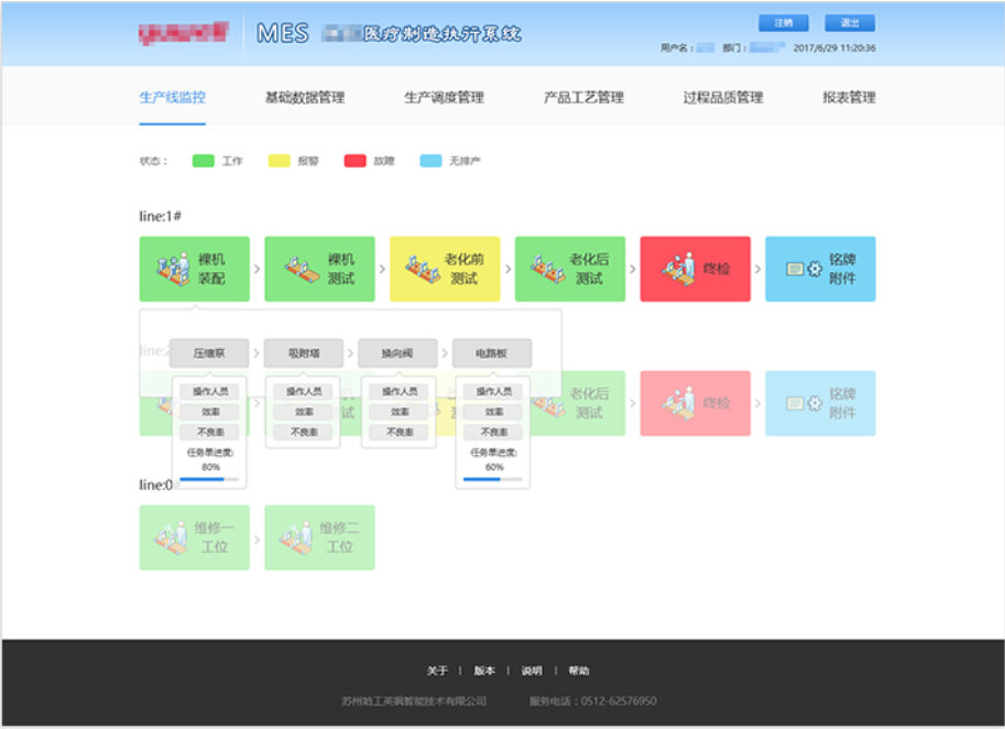 制造執行系統(MES)