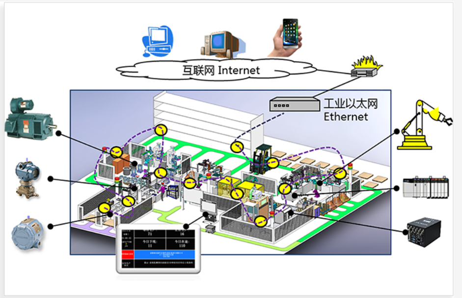 數據采集與監視控制系統(SCADA)數據采集與監視控制系統(SCADA)
