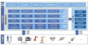艾科斯特  數字化工廠