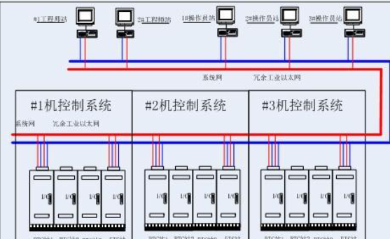 和利時 汽輪機數字電液調節系統