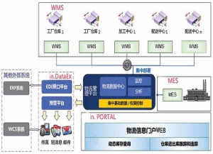 JG-WMS倉庫管理系統