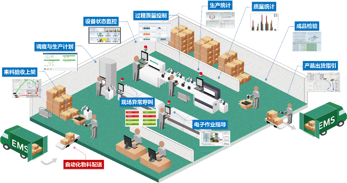 智能工廠整體解決方案