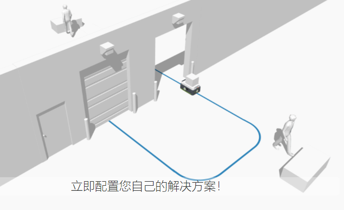 Carrybots  區域鏈接