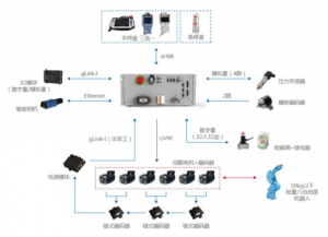 固建工業(yè)機(jī)器人控制系統(tǒng)-硬件系統(tǒng)