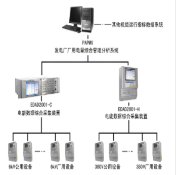 煜邦  電量計(jì)費(fèi)系統(tǒng)廠站版